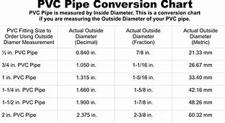Image result for PVC Pipe ID Chart