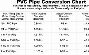 Image result for 8 Inch PVC Pipe in Height