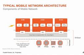 Image result for GPRS Network Architecture