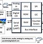 Image result for Bench in Embedded System