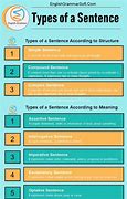 Image result for Sentence Structure Types