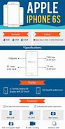 Image result for iPhone 6s Specifications