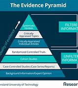Image result for Examples of Scientific Evidence