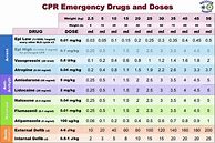 Image result for Recover CPR Chart