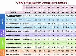 Image result for Feline CPR ER Drug Chart