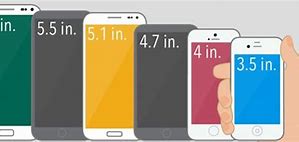 Image result for Average Phone Screen Size