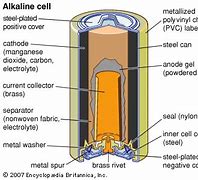 Image result for Inside Alkaline Battery