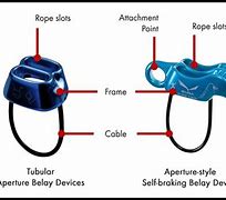 Image result for ATC Belay Device