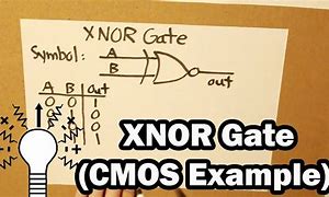 Image result for Xnor Gate CMOS