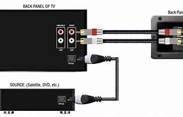 Image result for Connecting LG Sound Bar to Sharp TV