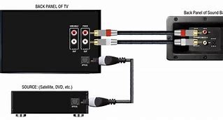 Image result for AUX iPhone 12 Connect to Speaker