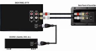 Image result for Sound Bar Cable to Smart TV