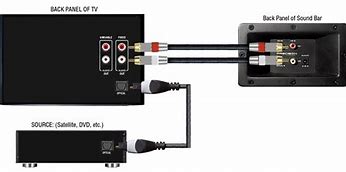 Image result for Sound Bar Connections