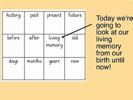 Image result for Changes in Living Memory History