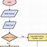 Image result for System Process Flow Diagram