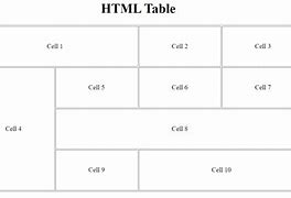 Image result for How to Create Table Using HTML