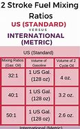 Image result for Us Liquid Conversion Chart