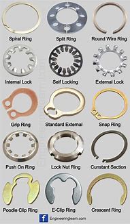 Image result for Engineering Ring