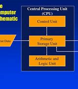 Image result for Computer Control Unit