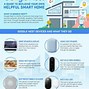 Image result for Google Nest Devices