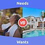 Image result for Difference Between Needs and Wants in Money Management