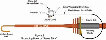 Image result for Electrical Grounding Hook