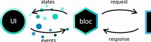 Image result for bloc
