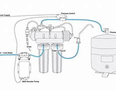 Image result for General Ionics Ro Water Filter