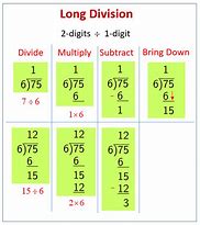 Image result for 6 Divided by 1