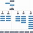 Image result for 6s Organization Chart