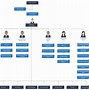 Image result for Organizational Chart PDF