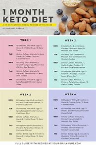 Image result for Keto Meal Plan Day