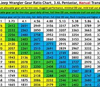 Image result for Jeep JK Gear Ratio Chart