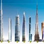 Image result for How Tall Is 27 Meters