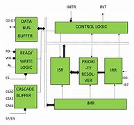 Image result for Pic Microcontroller Architecture