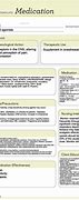 Image result for Covid 19 Medication Template