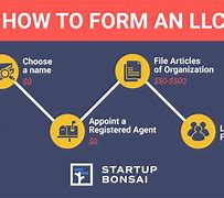 Image result for Best Company to Set Up LLC