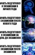 Image result for Galaxy Brain Meme Two People