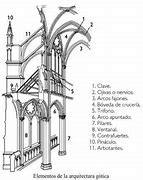 Image result for Gothic Castle Paintings