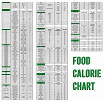 Image result for Diabetic Food Calorie Chart