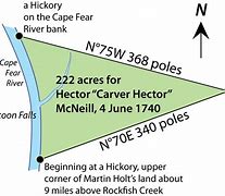Image result for 20 Hector's of Land
