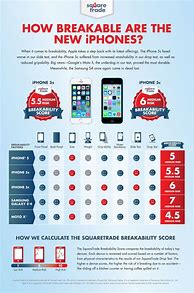 Image result for iPhone 5 5C 5S Comparison