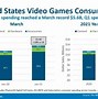 Image result for Price Sensitivity of Video Game Players Chart