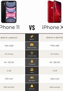 Image result for iPhone 11 Green vs iPhone XR Orange