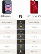 Image result for iPhone Screen Sizes Compared 11 XR