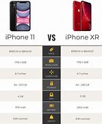 Image result for Tamano De iPhone 11 vs Xr