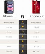 Image result for iPhone 11 and XR Same Size