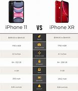 Image result for iPhone XR vs 11 Yellow