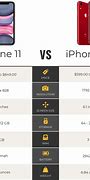 Image result for iPhone 11 vs Xr Camera