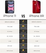 Image result for iPhone 11 Specs vs iPhone 7